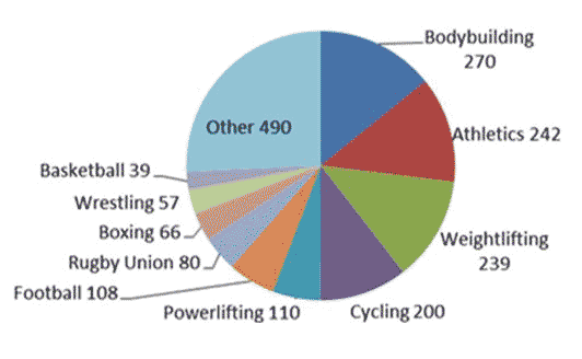 What Makes stanozol buy usa That Different