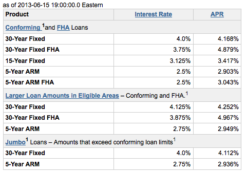 demand pull inflation happens due to